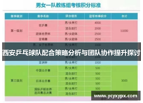 西安乒乓球队配合策略分析与团队协作提升探讨