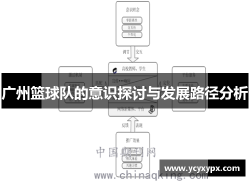 广州篮球队的意识探讨与发展路径分析
