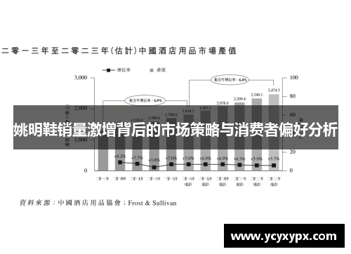 姚明鞋销量激增背后的市场策略与消费者偏好分析