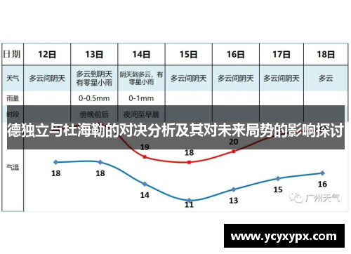 德独立与杜海勒的对决分析及其对未来局势的影响探讨